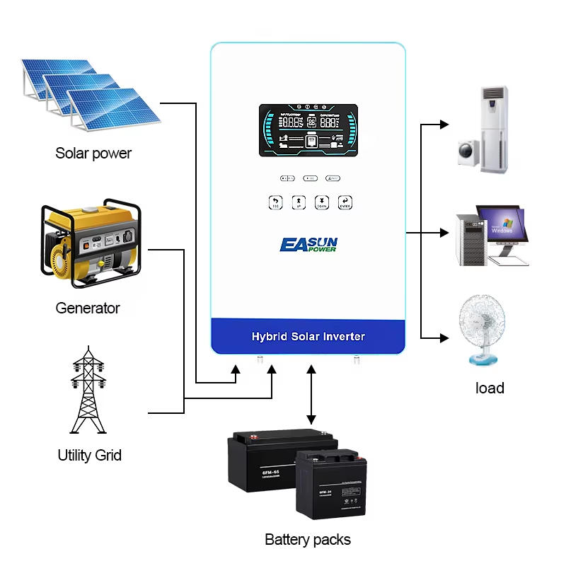 EASUN POWER 4KW 110/120V Solar – Grid Tie Inverter Limiter 2000W Bewertung und Preis