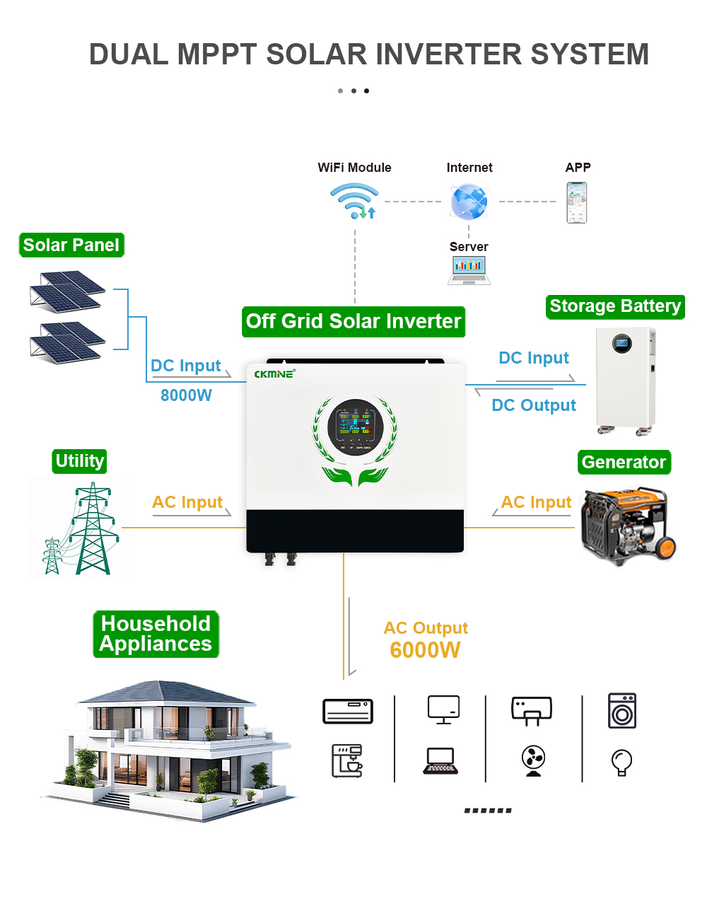Hochwertiger 6KW Hybrid-Wechse – Off Grid Solar Inverter 48V 6000W Bewertung und Preis