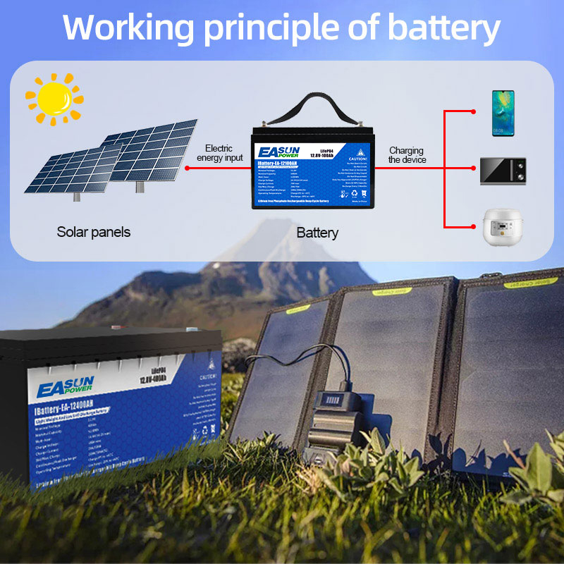 EASUN POWER 24V LiFePO4-Batter – Grid Tie Inverter Limiter 2000W Bewertung und Preis