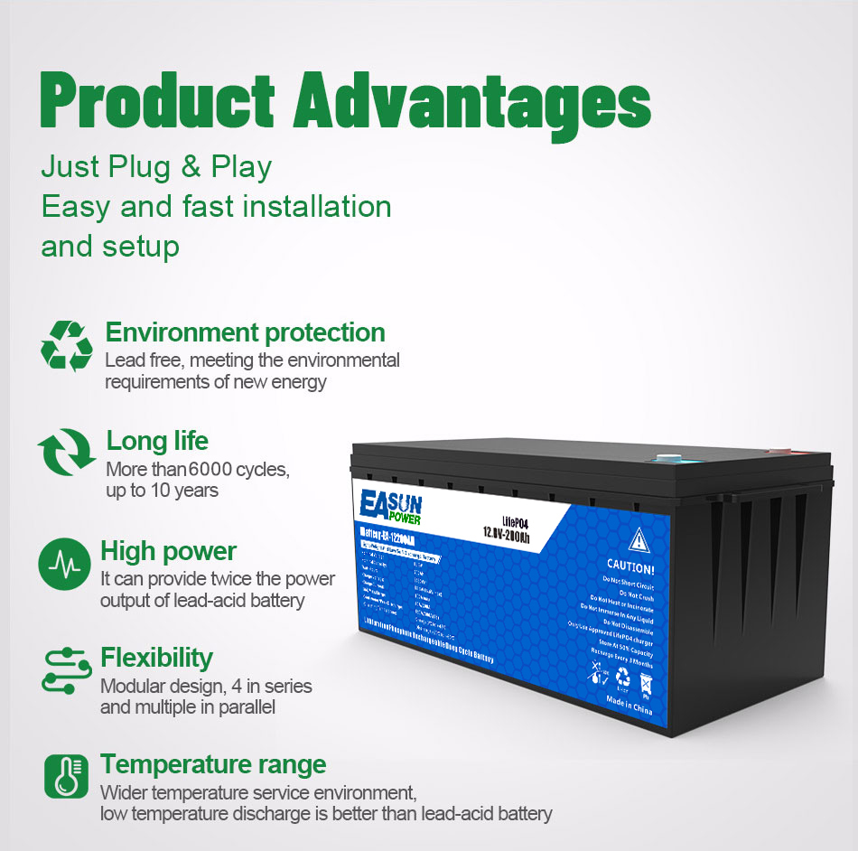 EASUN POWER 24V LiFePO4-Batter – Grid Tie Inverter Limiter 2000W Bewertung und Preis
