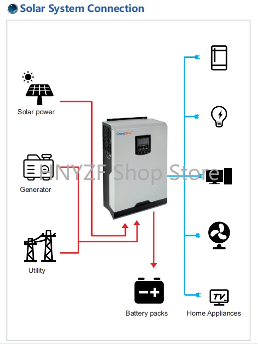 Netzunabhängiges 5KW Solarstro – Hybrid Solar Inverter 5.5Kw Mppt 48V Bewertung und Preis