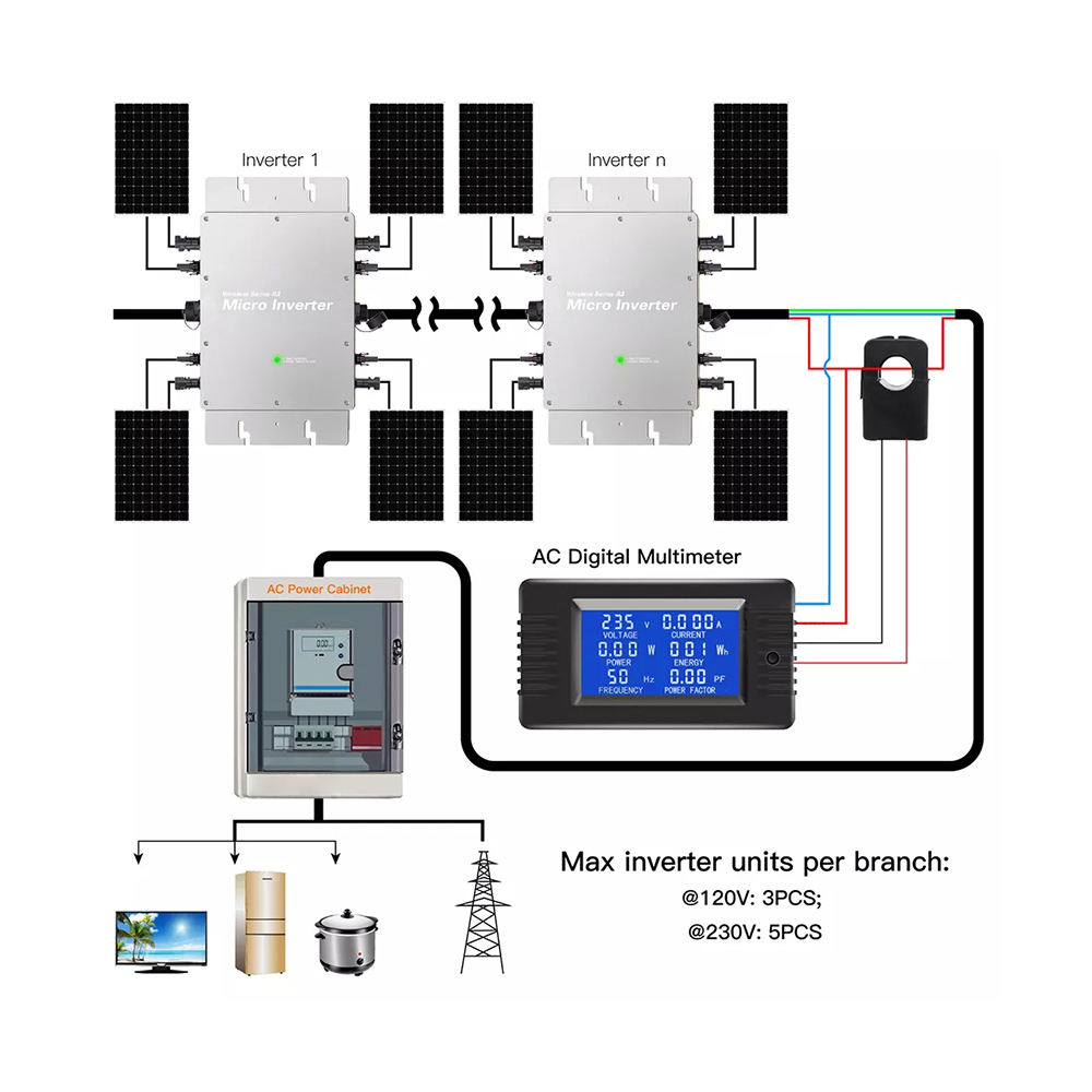 Mikrowechselrichter 1200W 1400 – Micro Inverter 1400W Solar Grid Tie Bewertung und Preis