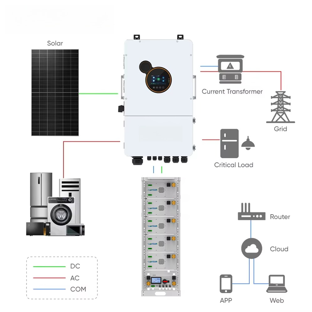 Lovsun Wohnbereich 8kW 10kW 12 – Split Phase Inverter 10Kw 110V 220V Bewertung und Preis
